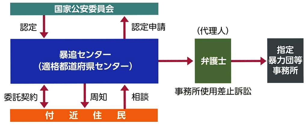 適格都道府県センター制度の概要