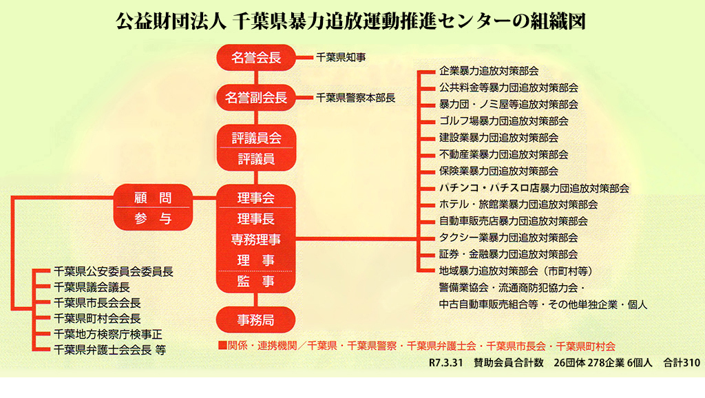 公益財団法人 千葉県暴力追放運動推進センターの組織図